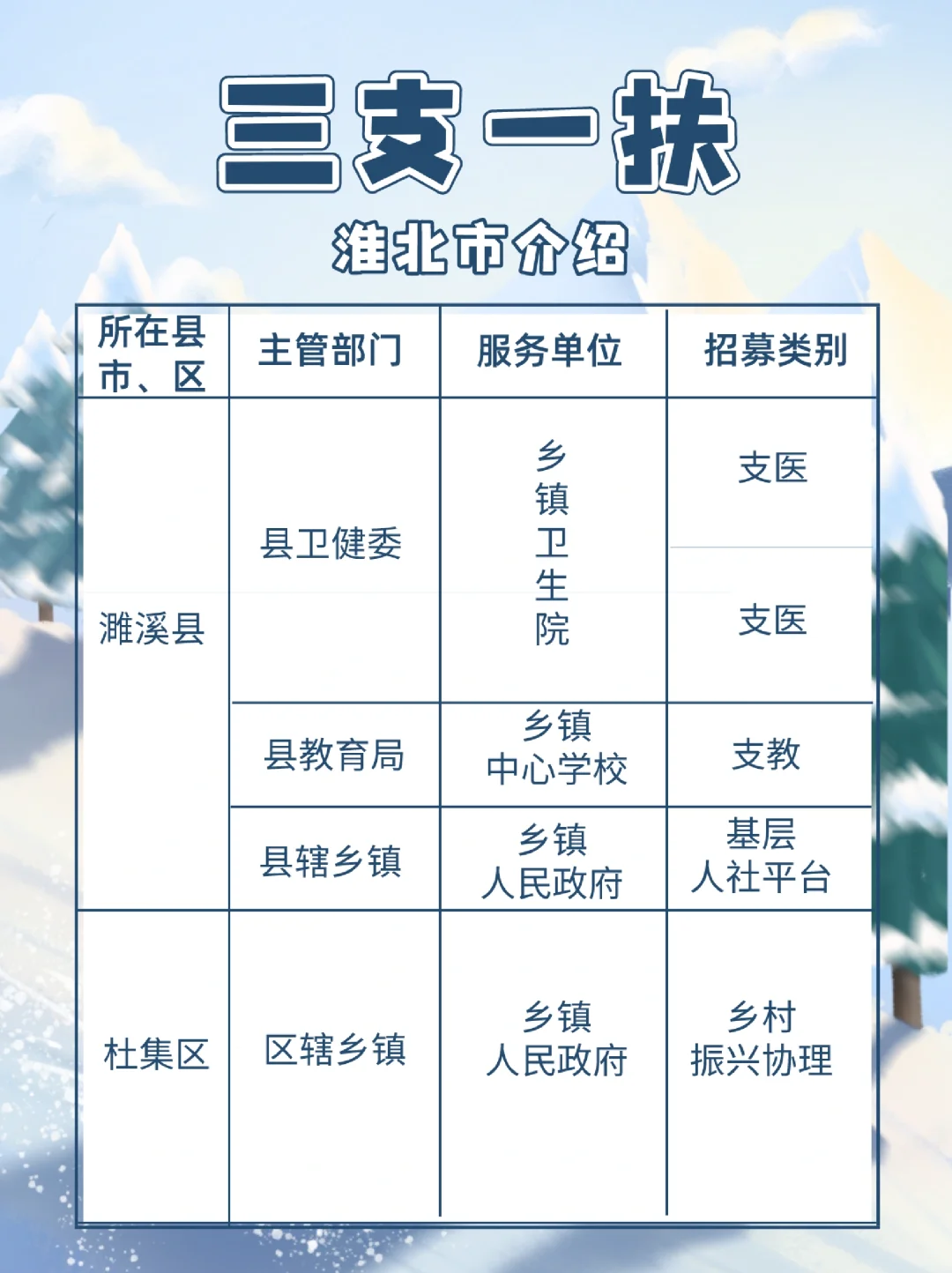 三支一扶——淮北市介绍