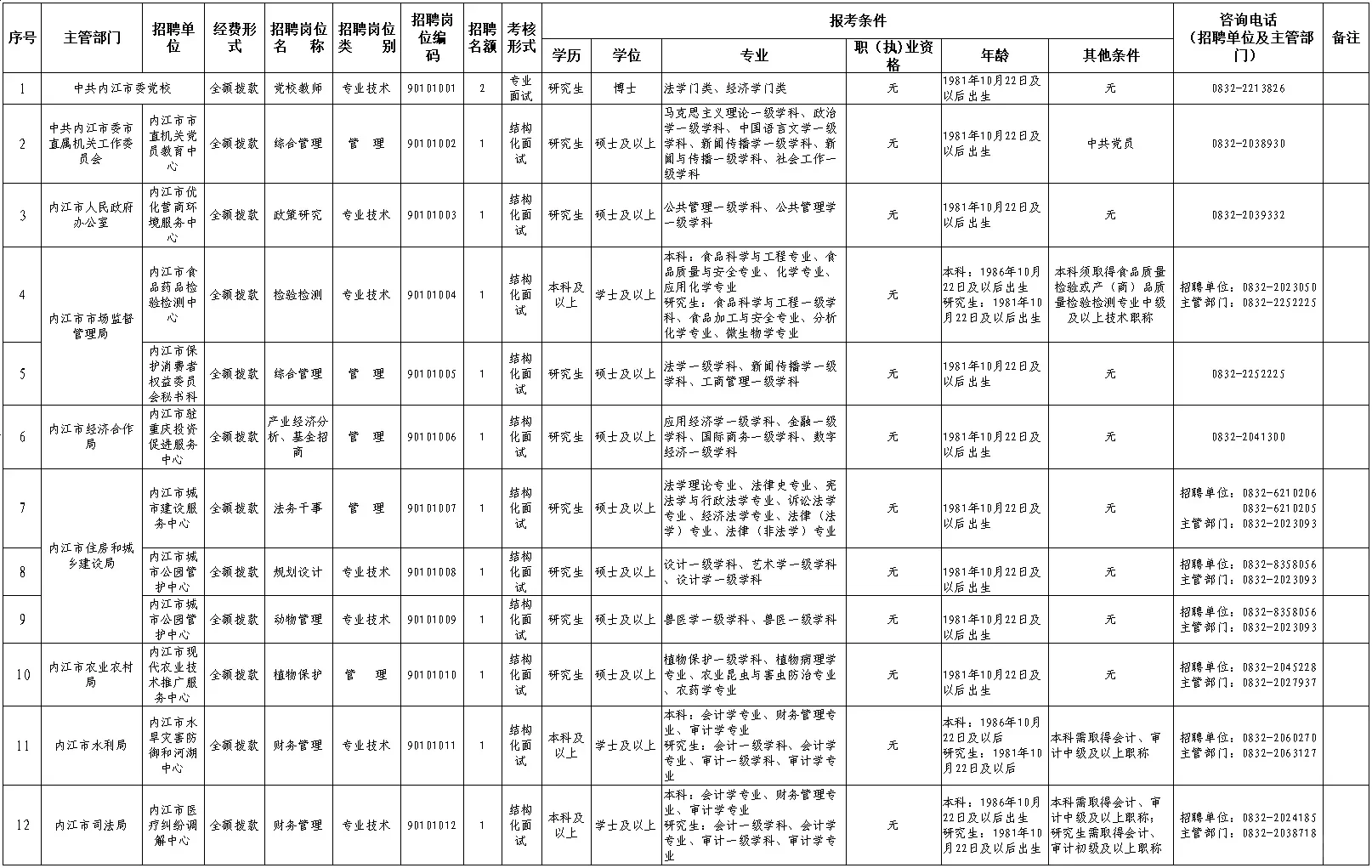 62个名额!2025年下半年内江市事业单位招才