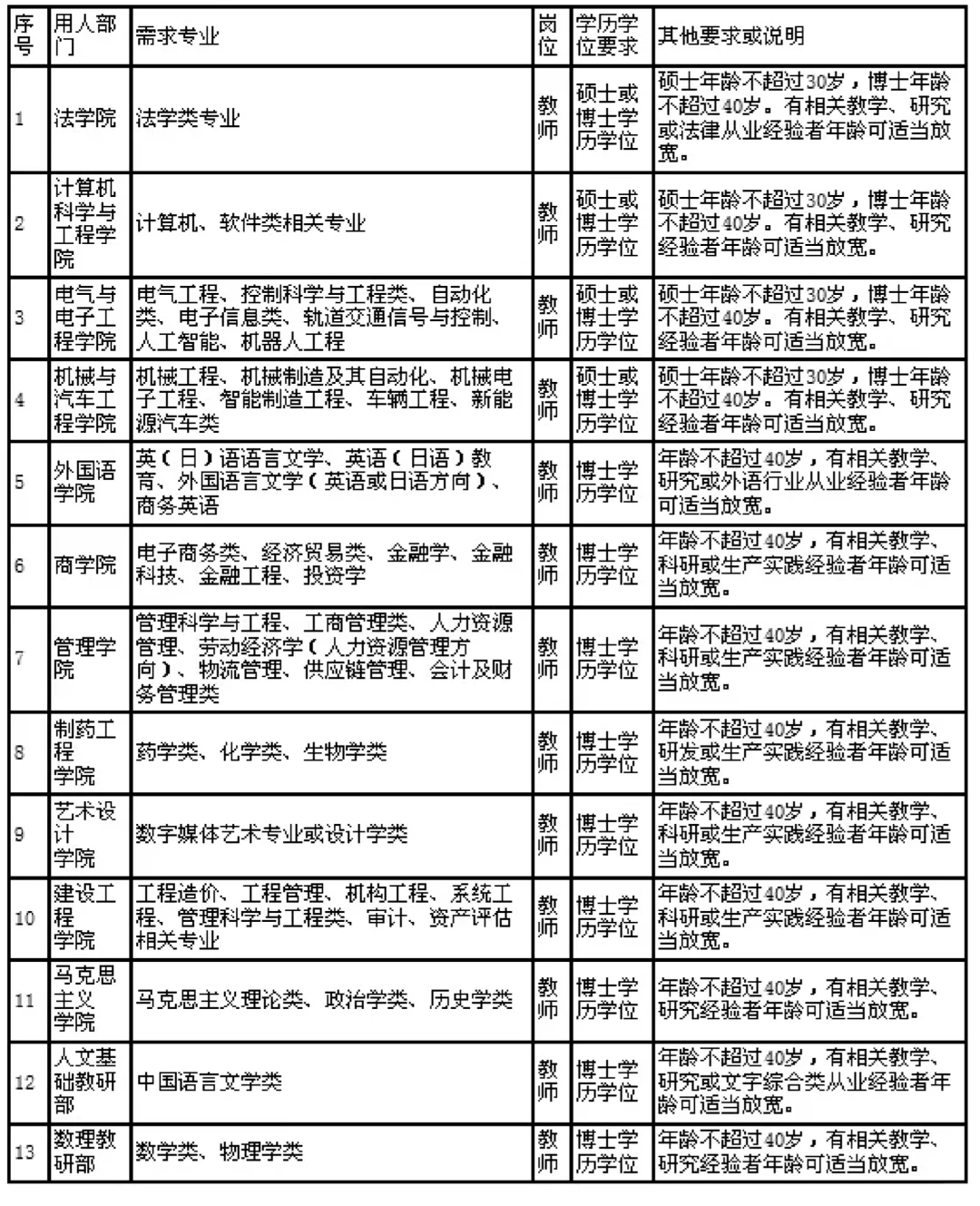 长春工业大学人文信息学院2025招聘公告