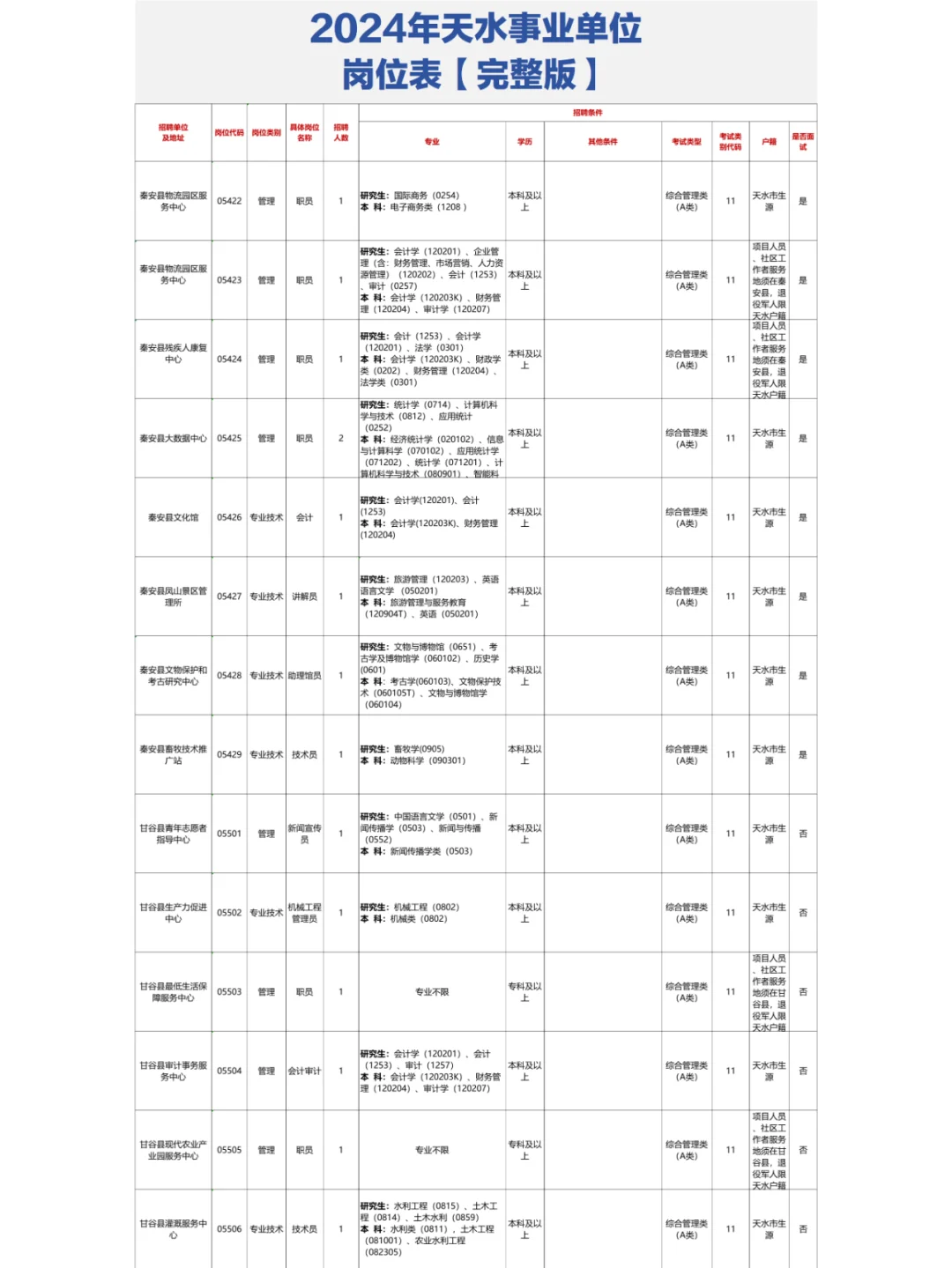 📊天水事业单位岗位表【完整版】