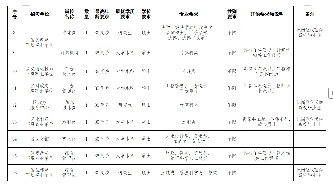 2025湘潭雨湖区街道