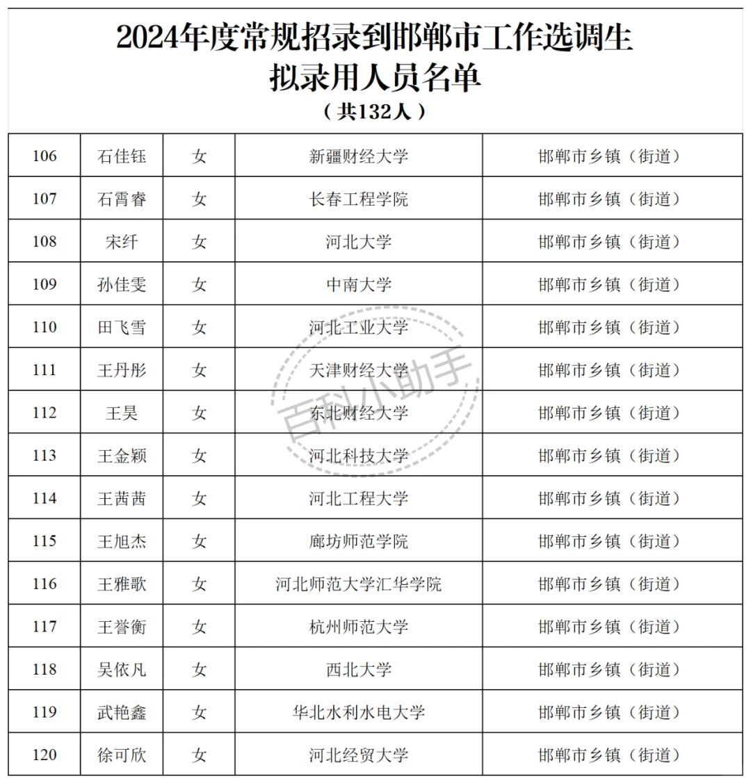 2024河北省普通选调生邯郸市录取名单