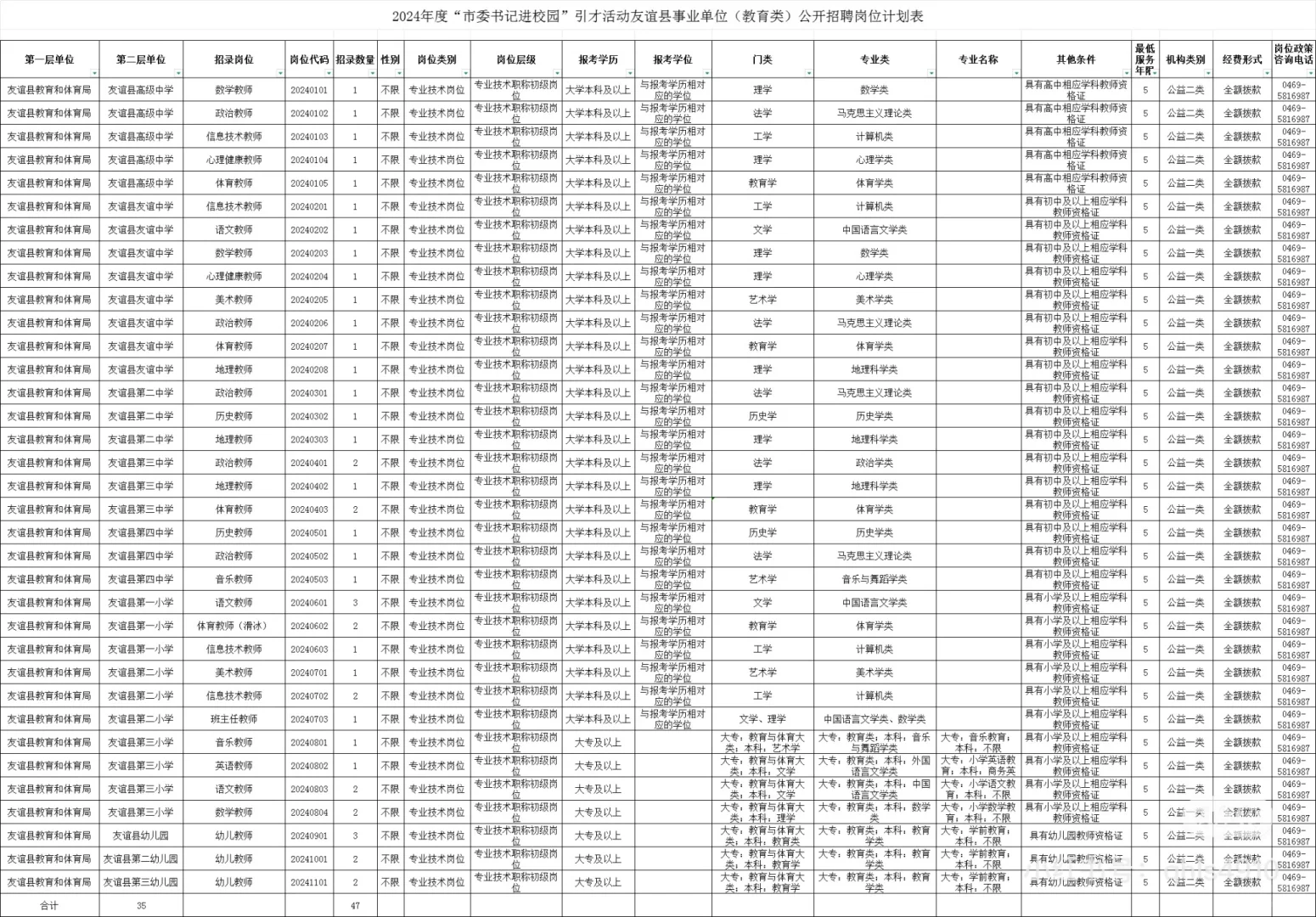 2025年双鸭山人才周招聘公告即将发布