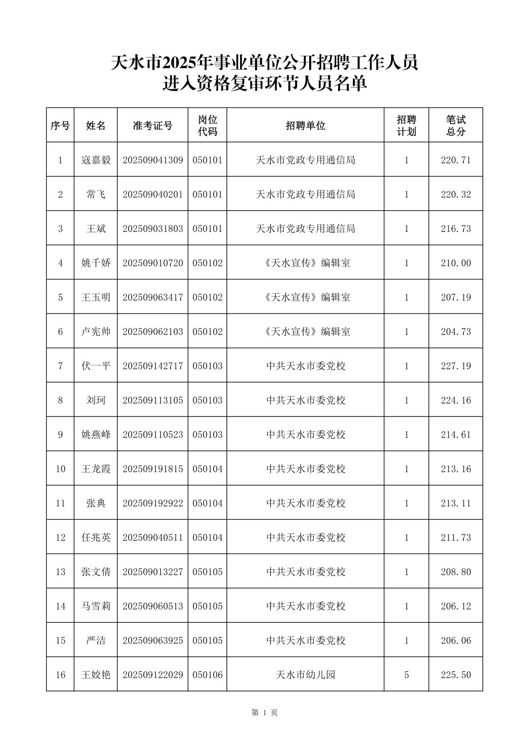天水市2025年事业单位公开招聘工作人员