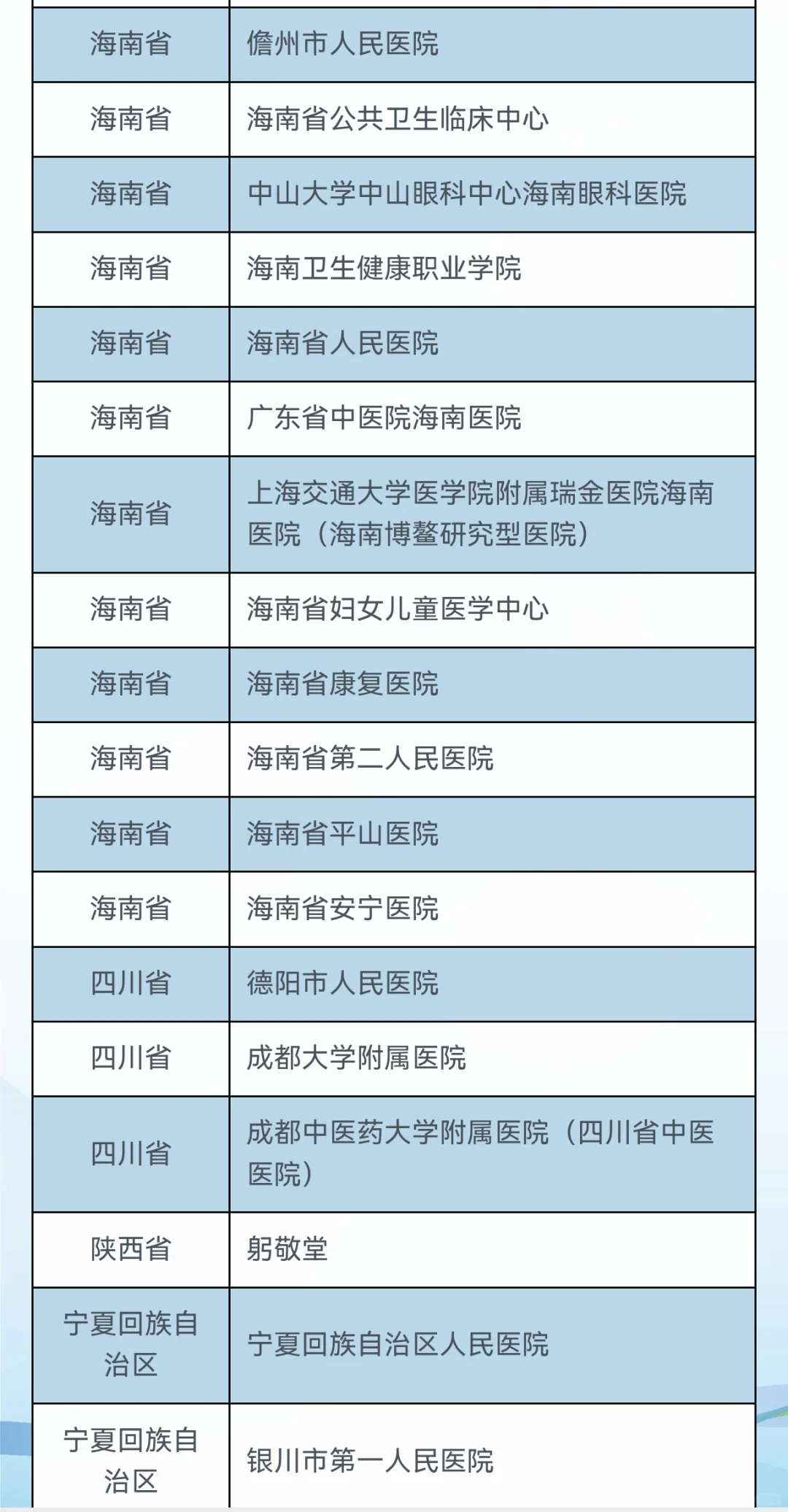 第28届全国卫生健康人才招聘会