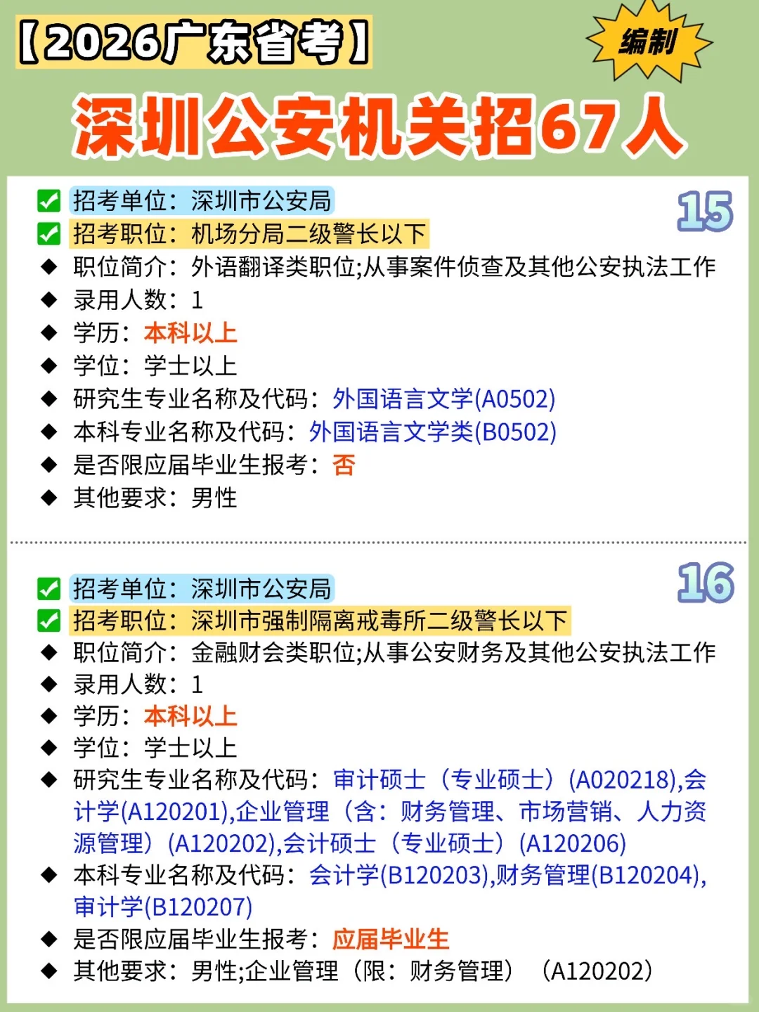 【✍️2026广东省考】深圳公安机关招67人‼️