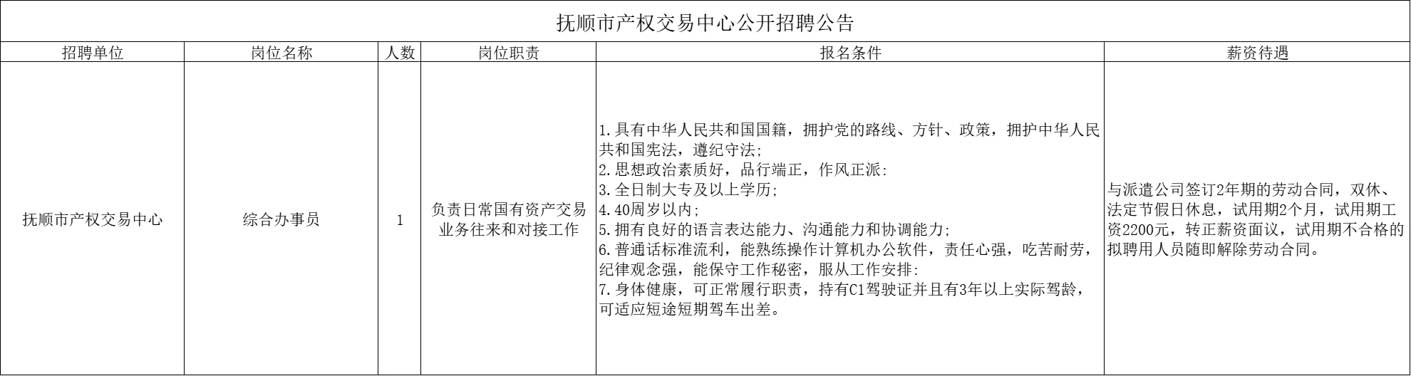 大专即可！抚顺市产权交易中心招聘1人公告