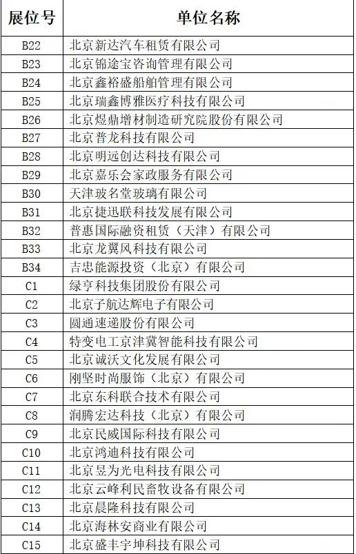 河北经贸大学双选会企业名单来啦！！！
