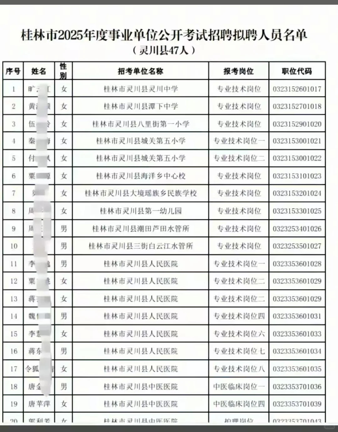 桂林市事业单位拟招聘名单⚡⚡
