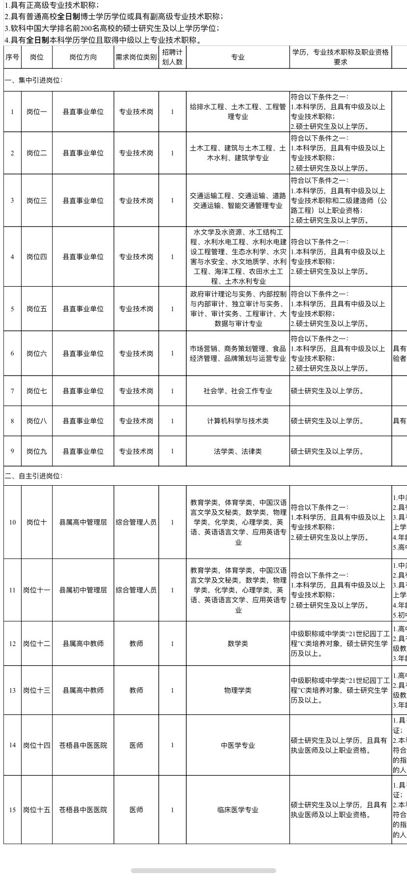 梧州高学历进