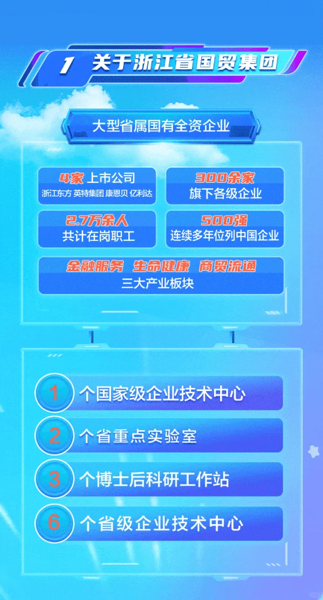 国企｜浙江省国贸集团招聘农业农药学食品