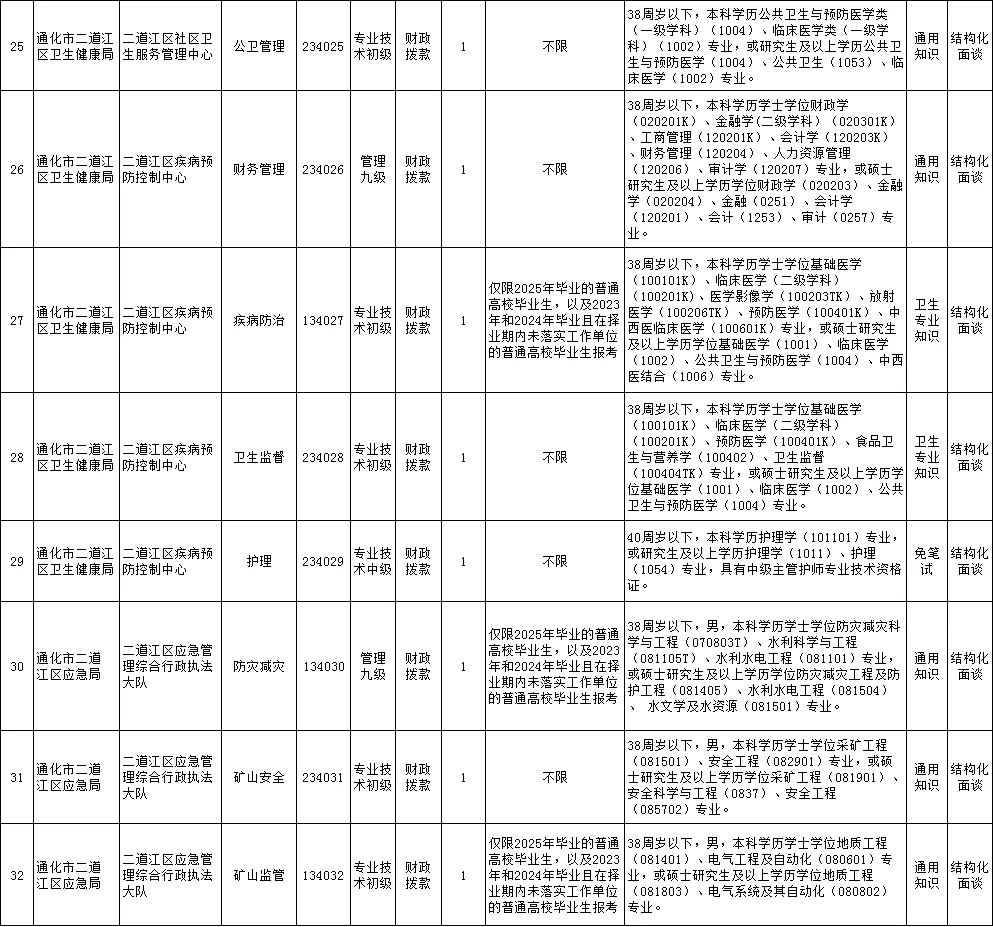11.3日报名！通化事业单位也来啦