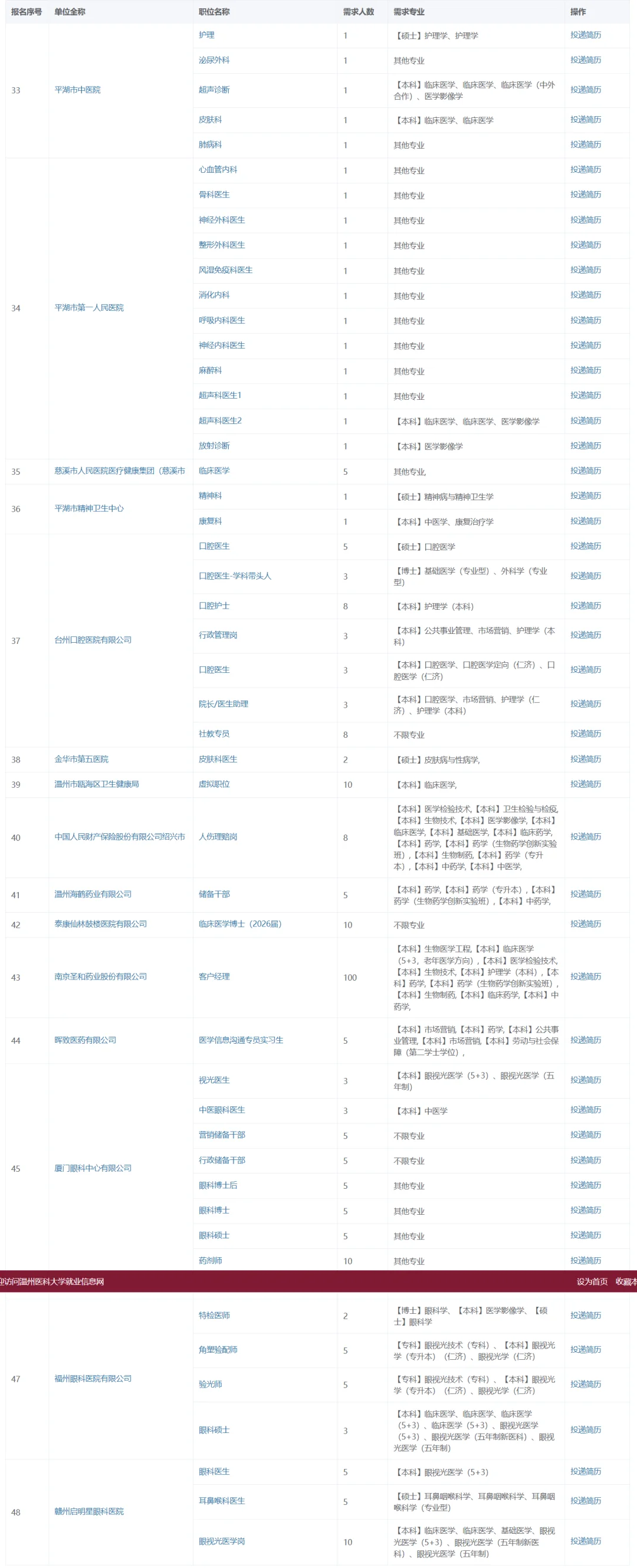 3771个岗位 温医大校招岗位持续更新中