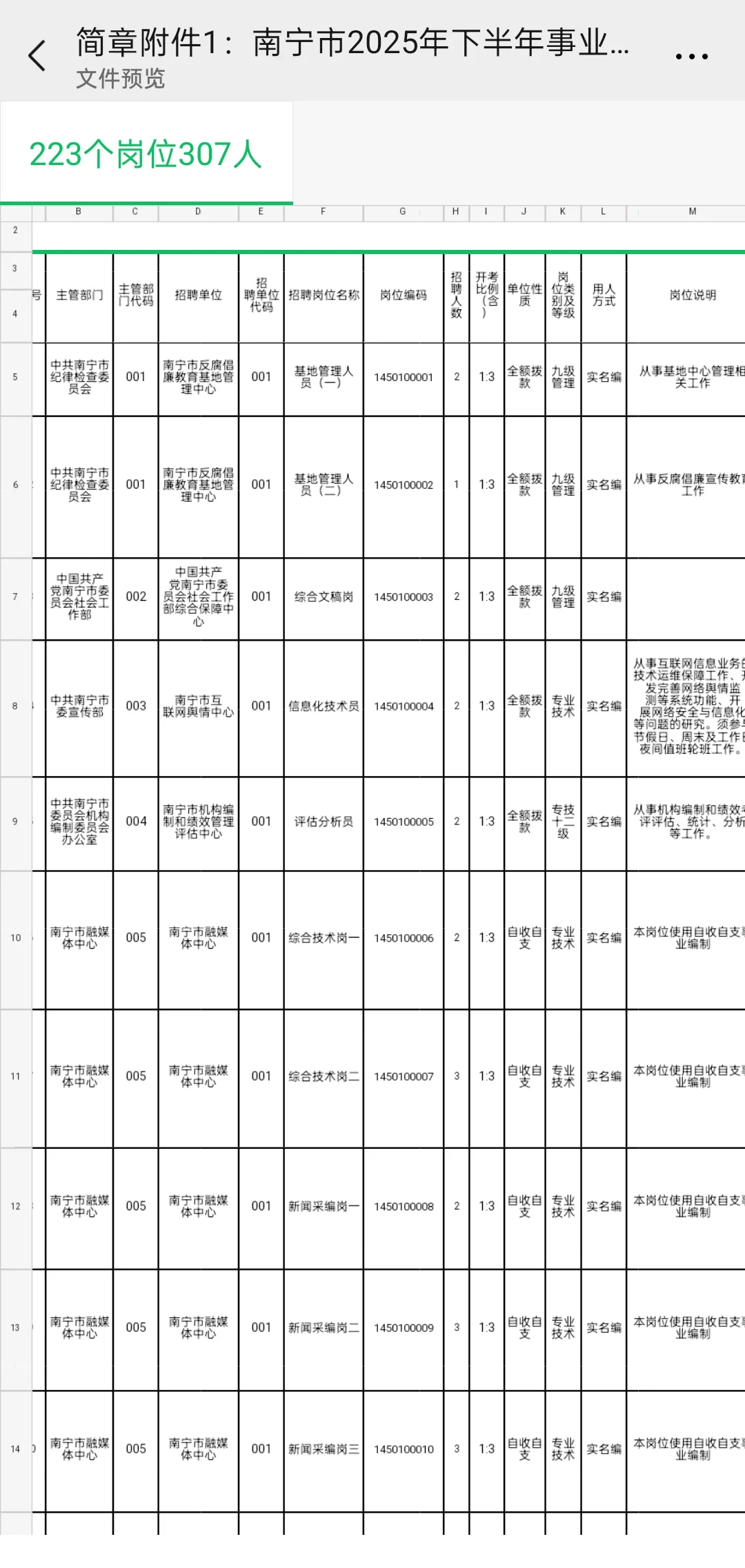 25下南宁市事业单位招聘307人岗位表！