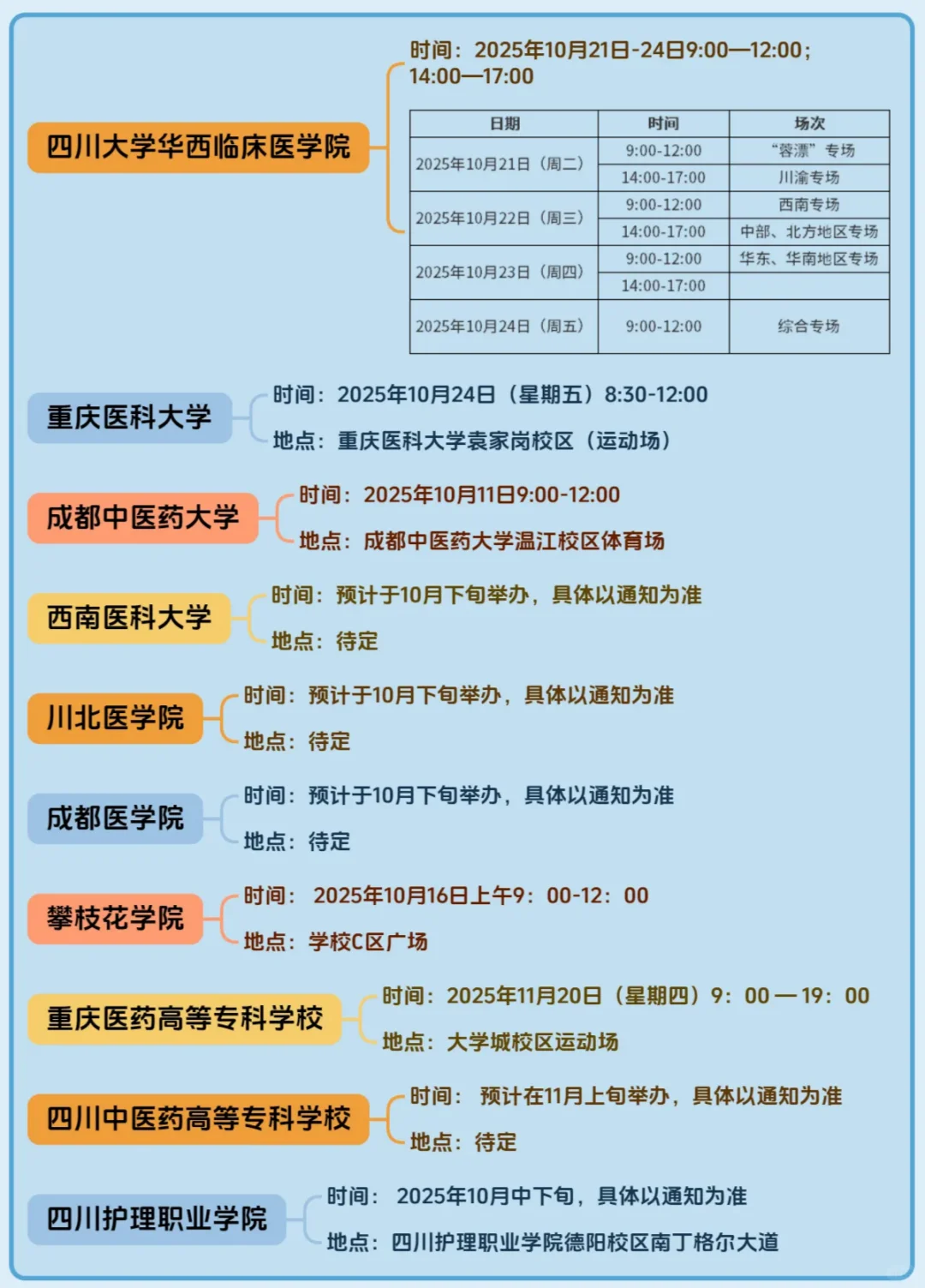 硕博求职｜川渝医药卫生类院校招聘会安排