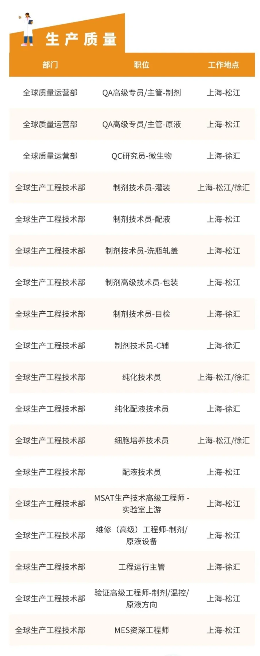 社招-复宏汉霖十月招聘202510