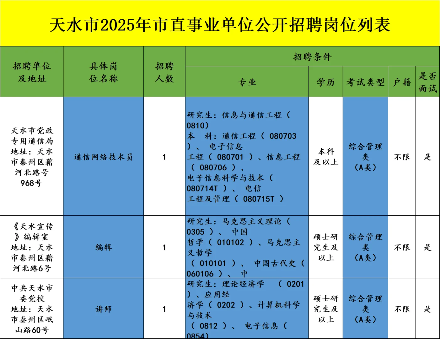 天水事业单位终于来了！