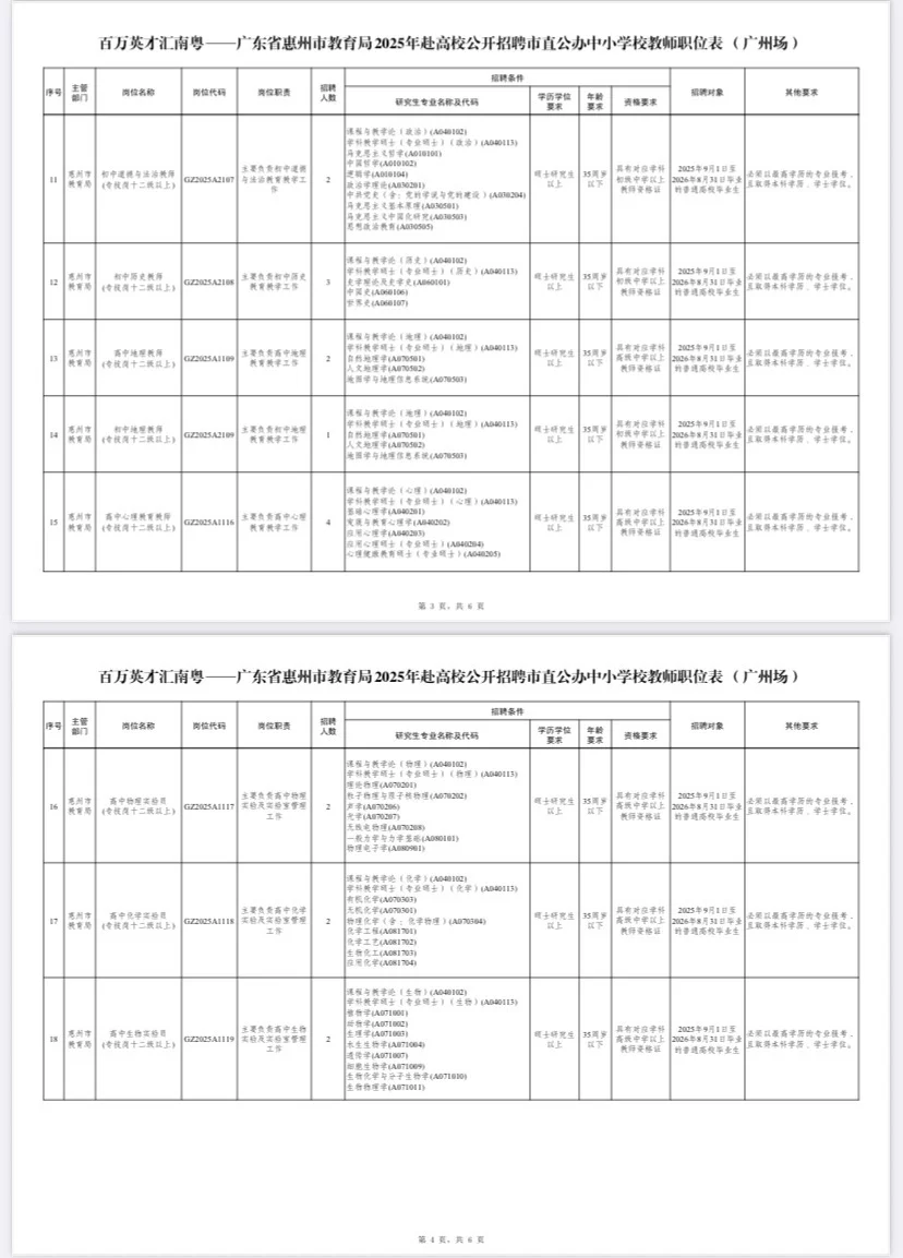 百万英才汇南粤之惠州招聘242名教师（编）