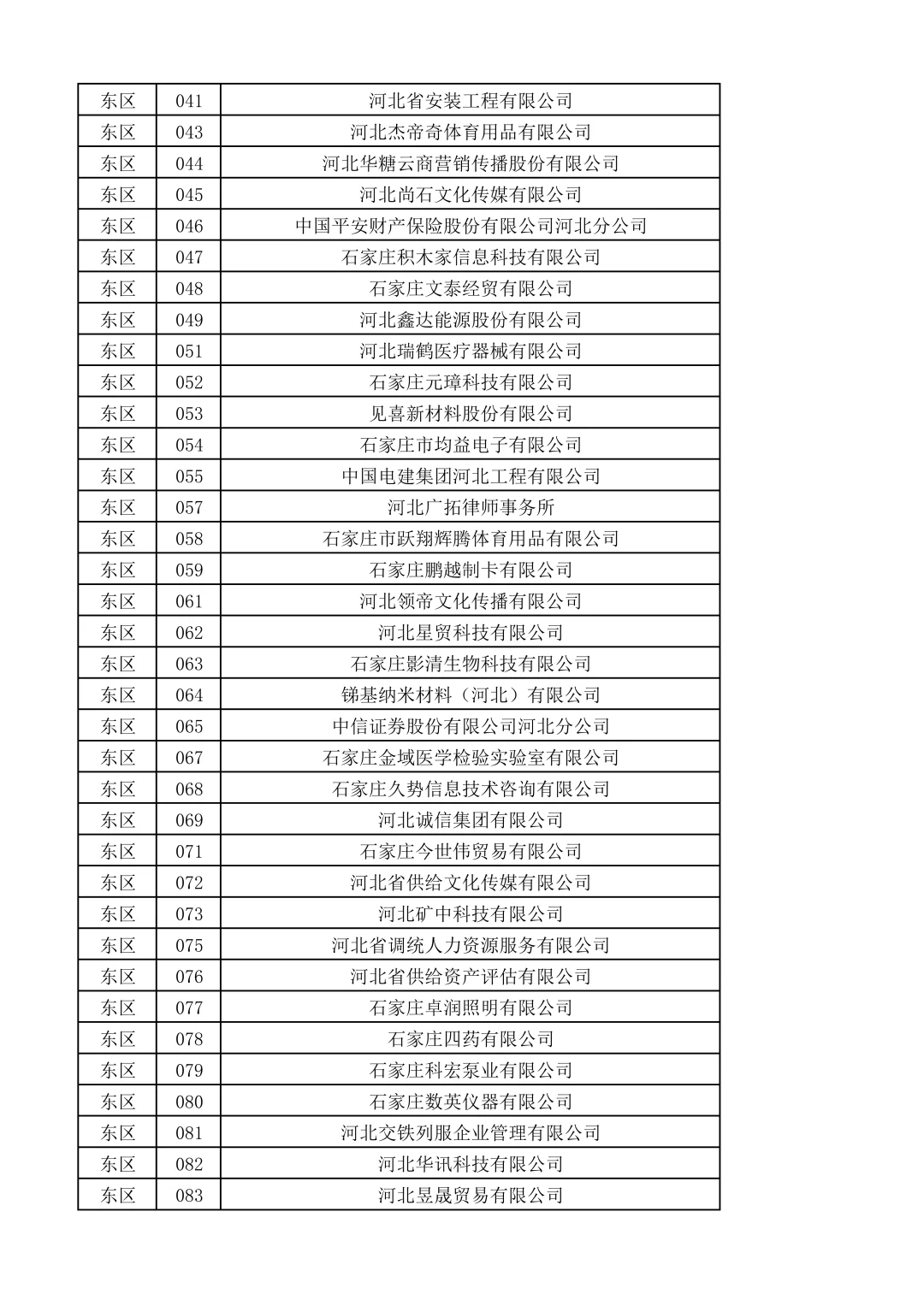 河北师范大学双选会名单来啦~600家企业！