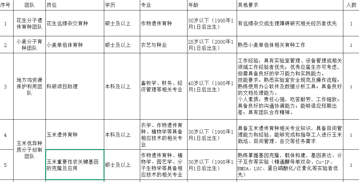 神农种业实验室招聘，农艺与种业、园艺等可