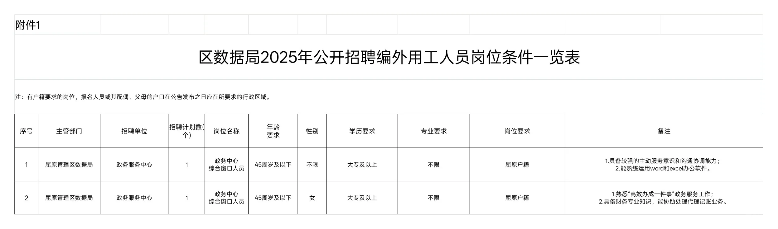 湖南省岳阳市屈原管理区数据局招聘