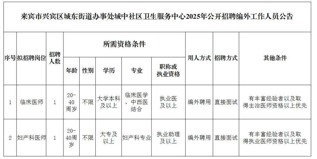 来宾市兴宾区城中社区卫生服务中心招聘编外