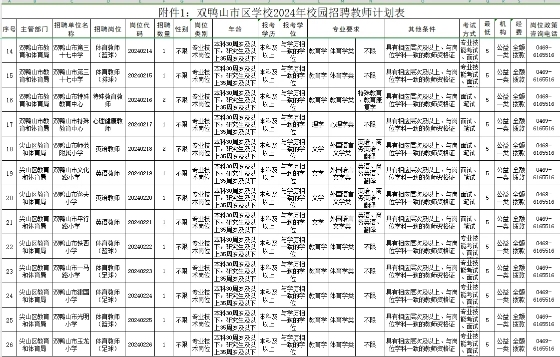 双鸭山地区招聘教师30人