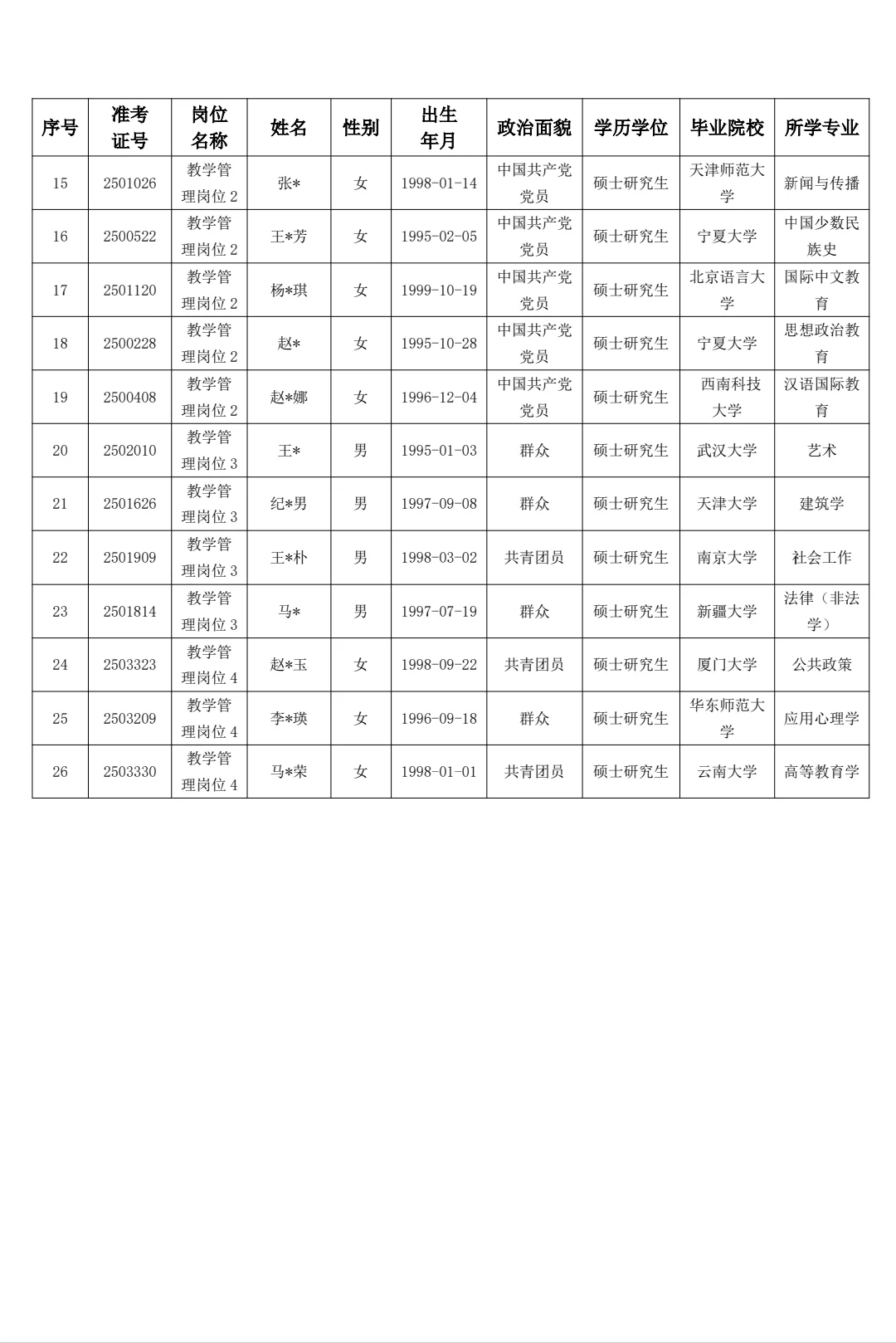 北方民族大学25年招聘拟聘用人员公示！