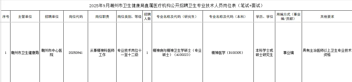 招74人！25年9月潮州市卫生健康局直属医疗