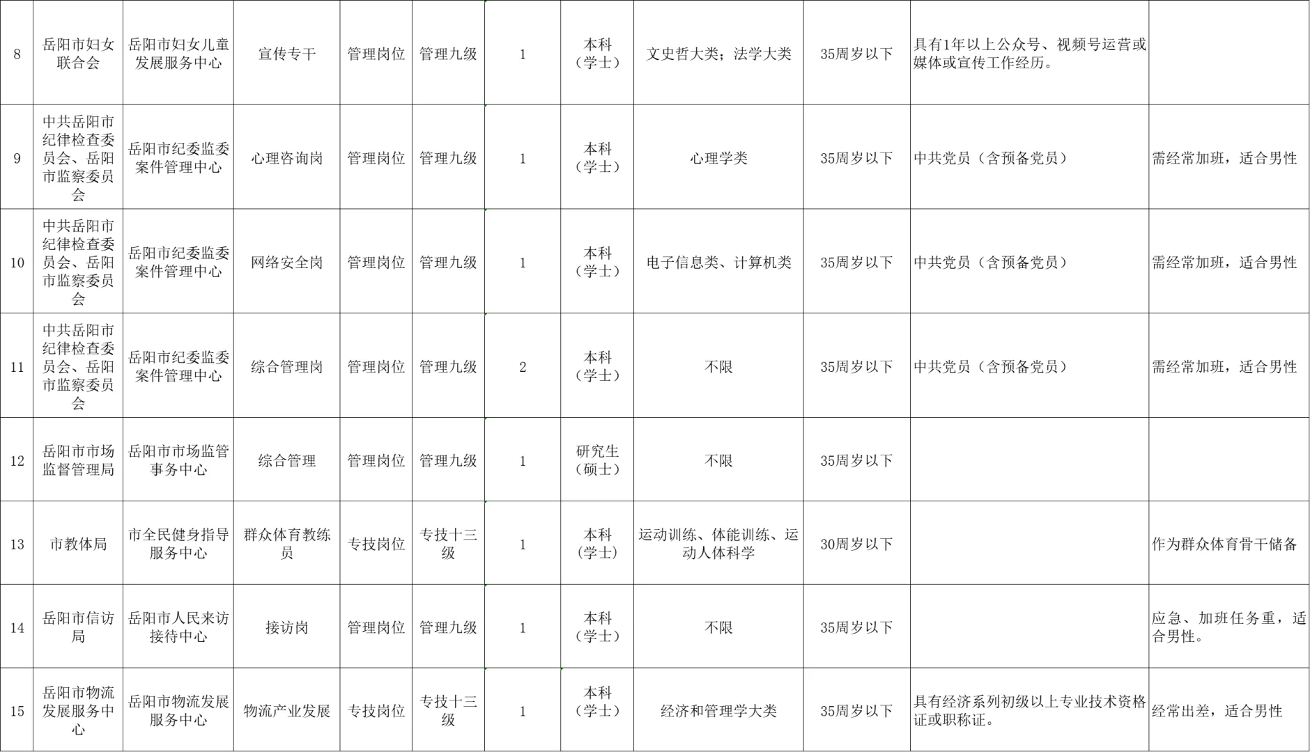 机会！2025年岳阳市直事业单位17名