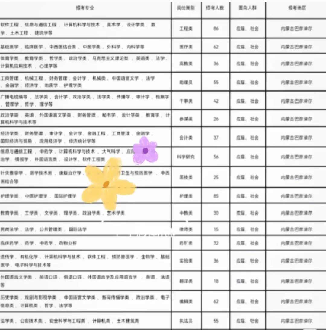 内蒙古巴彦淖尔出了！！内蒙古巴彦淖尔