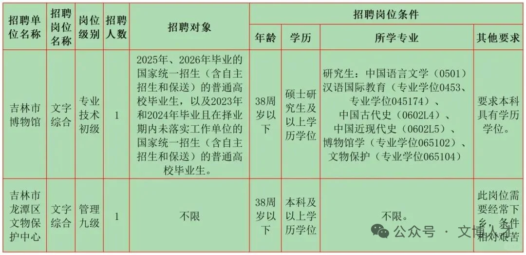 10月文博招聘9