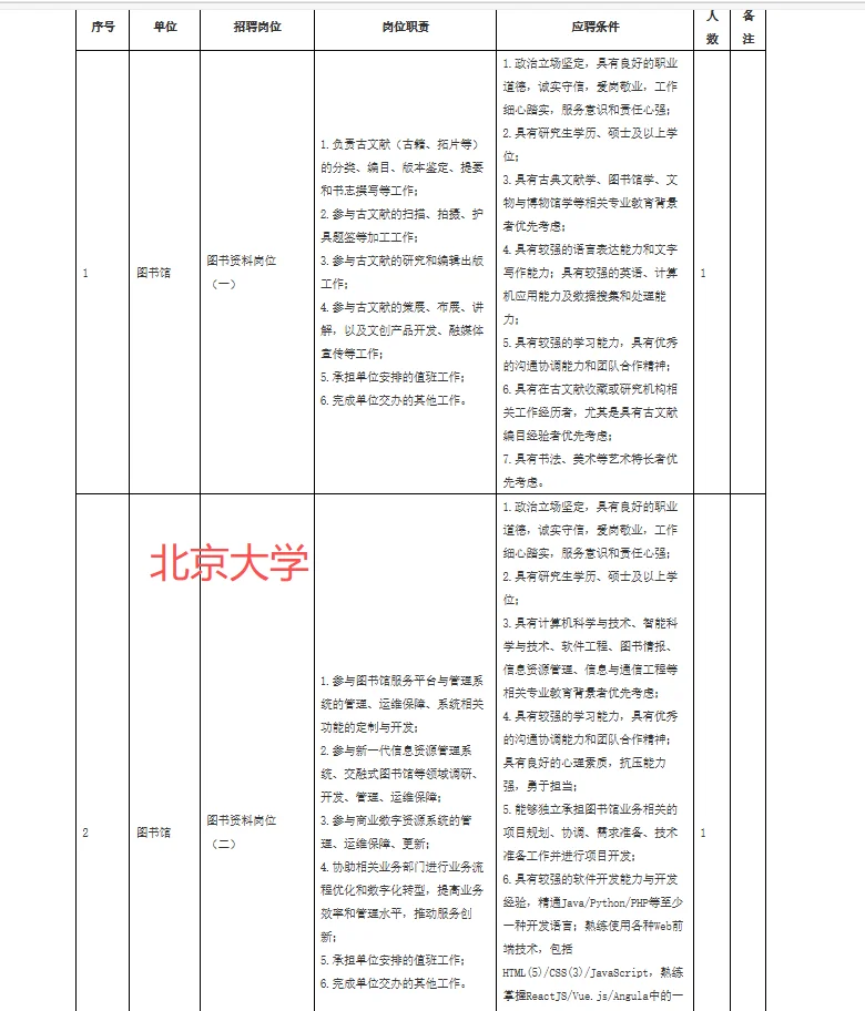 高校招聘信息分享10.23