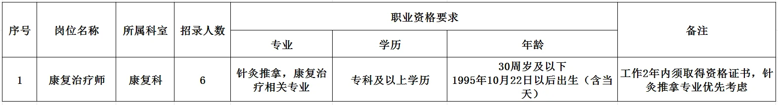 安徽安庆市公立招聘康复专业6名