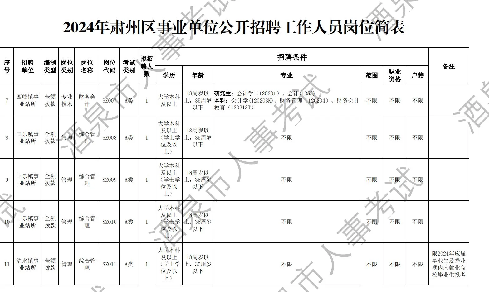 甘肃酒泉终于招人了！均有编制166人有资料