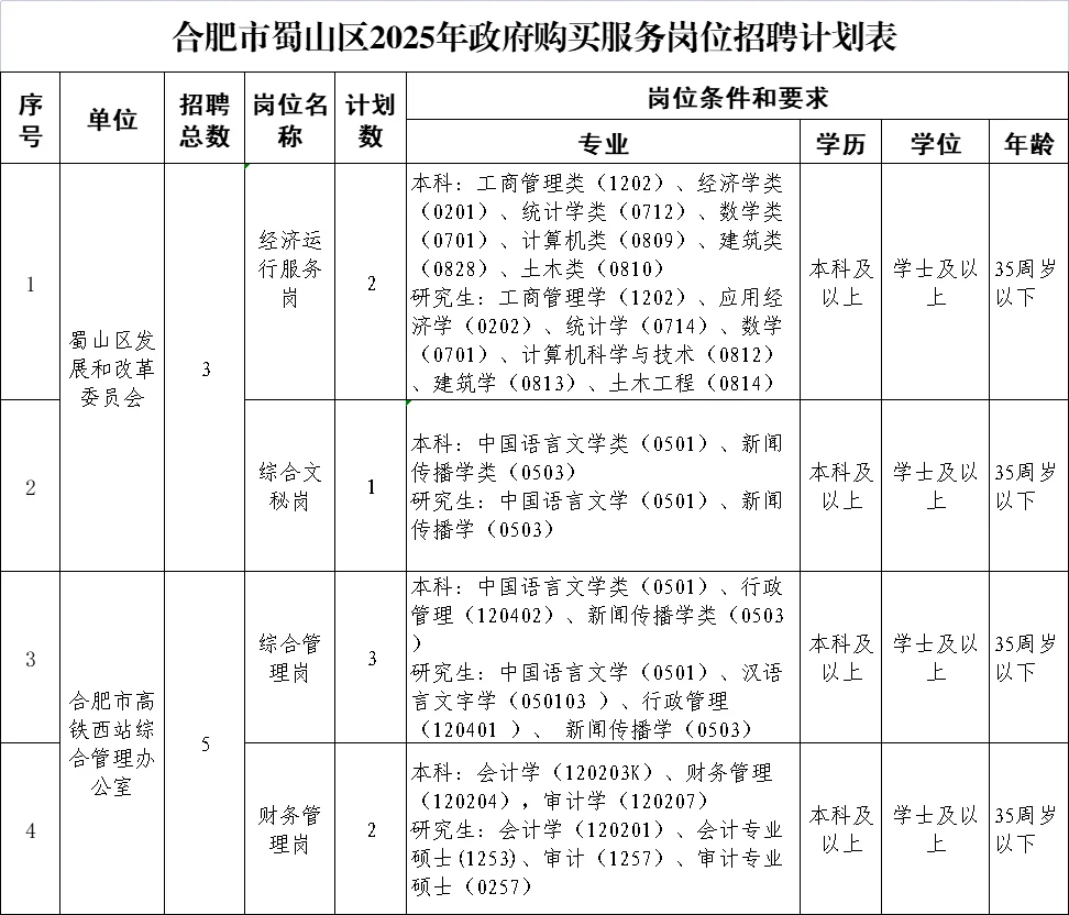 2025年合肥市蜀山区政府购买服务岗位招聘8