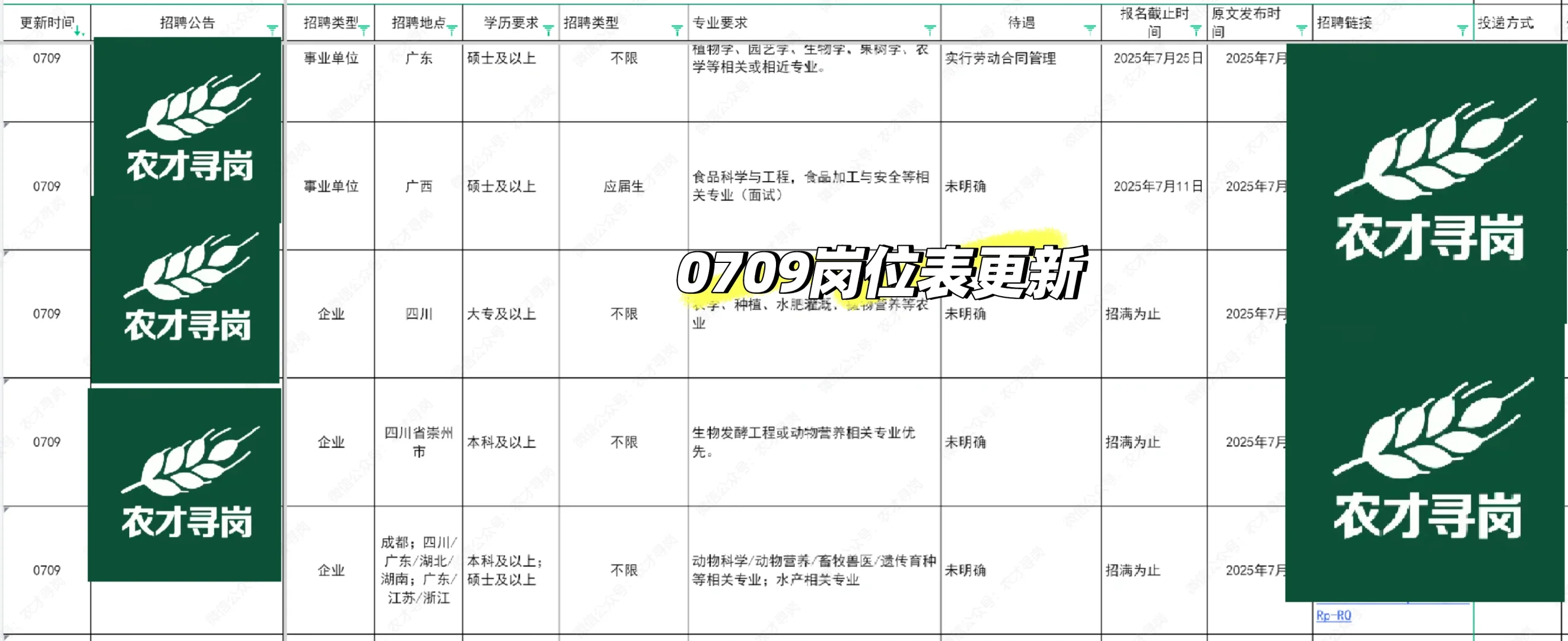 农学招聘|上海农林职业技术学院招聘