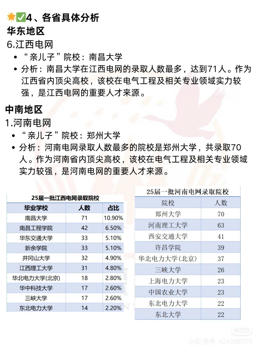 各省电网“地头蛇”曝光，你的目标校上榜没
