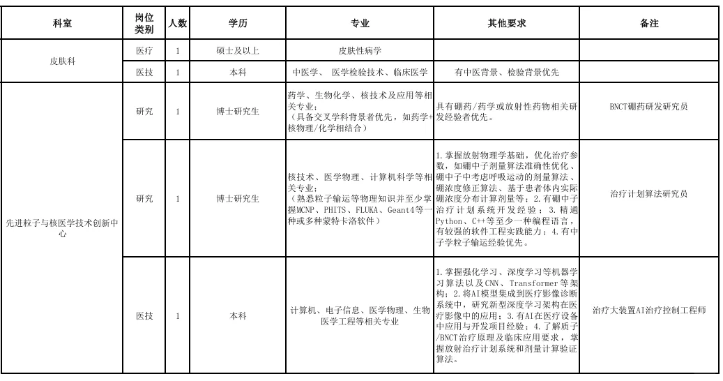 26年兰州大学第一医院招126人！
