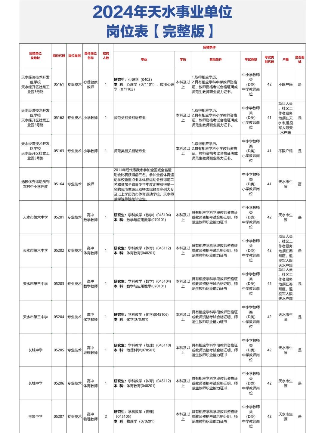 📊天水事业单位岗位表【完整版】