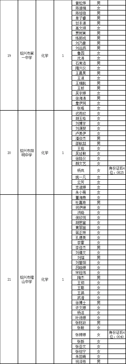绍兴市直初审名单已出～