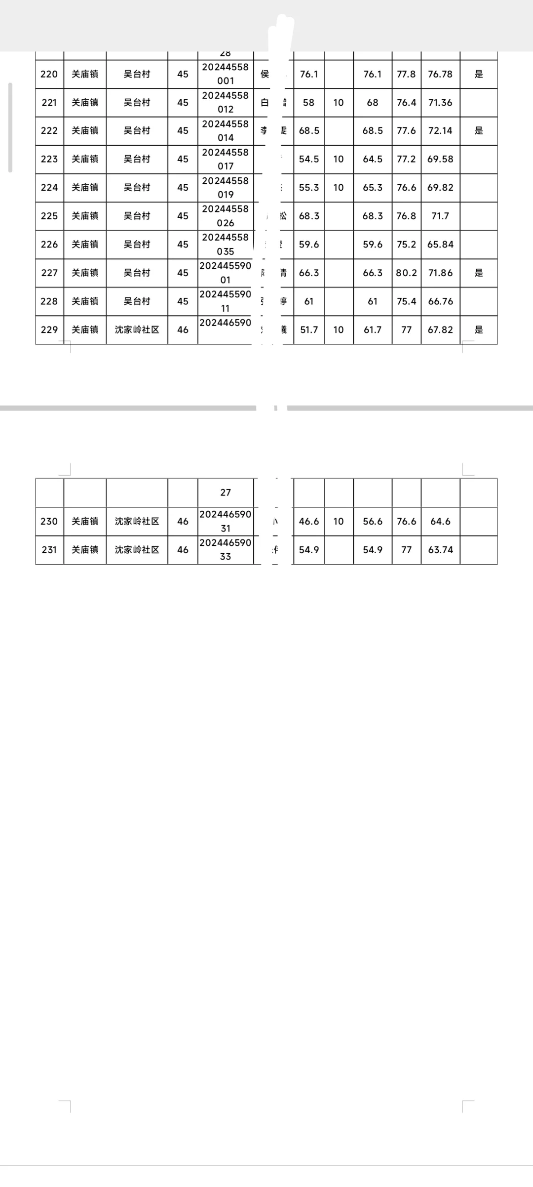 安康社区工作者历年进面分&上岸分汇总