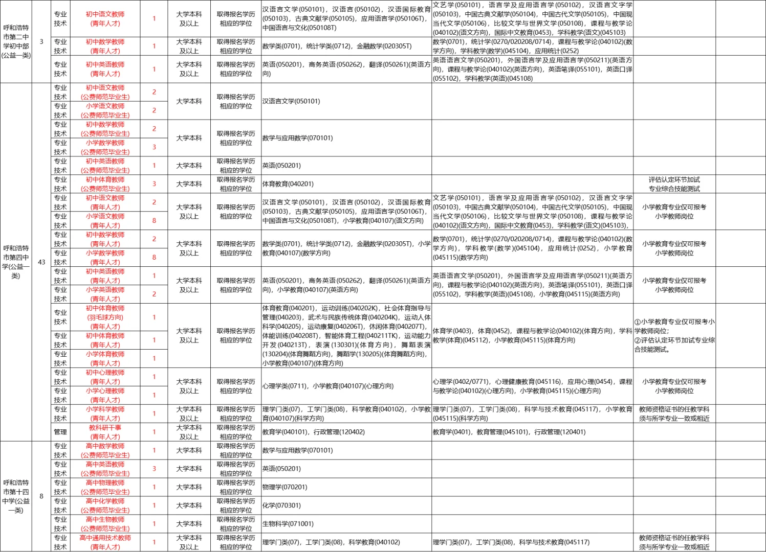 内蒙古教师编！呼和浩特招聘公告已出