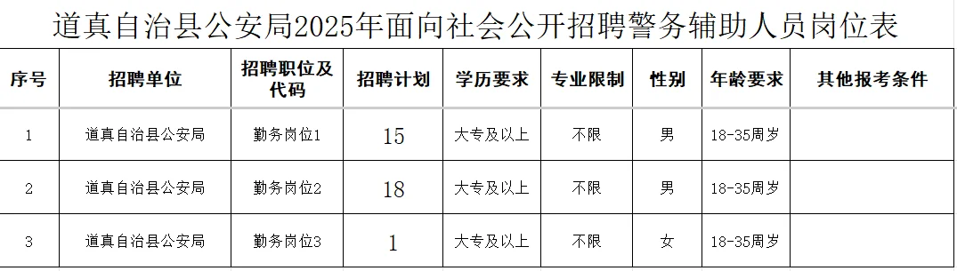 辅警今天开始报名了