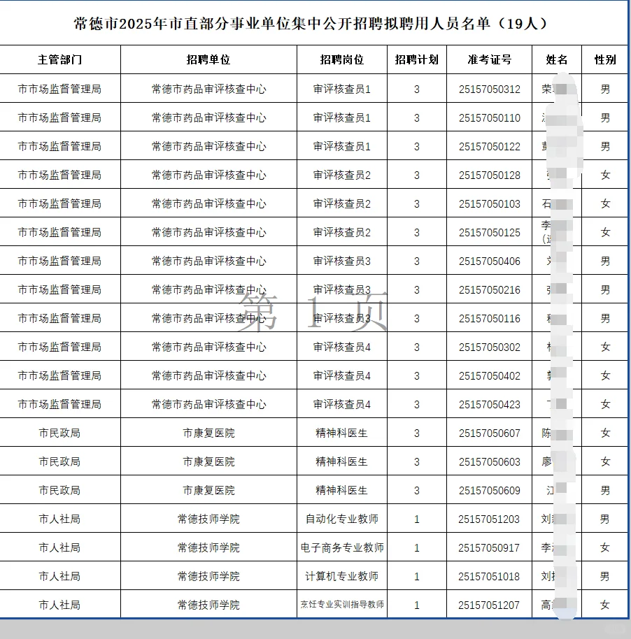 恭喜！25常德市直事业单位拟聘用人员名单