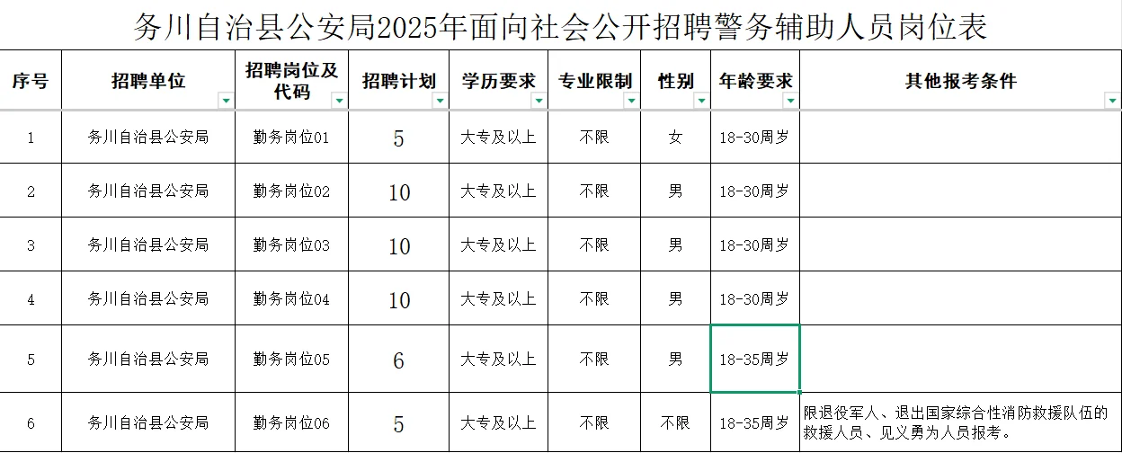辅警今天开始报名了