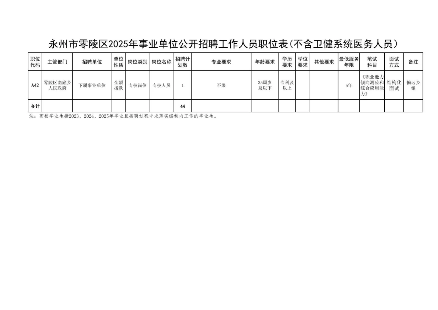 永州零陵区事业单位公开招聘工作人员44人