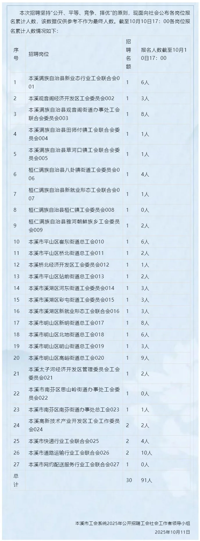 人数更新，大家快看！