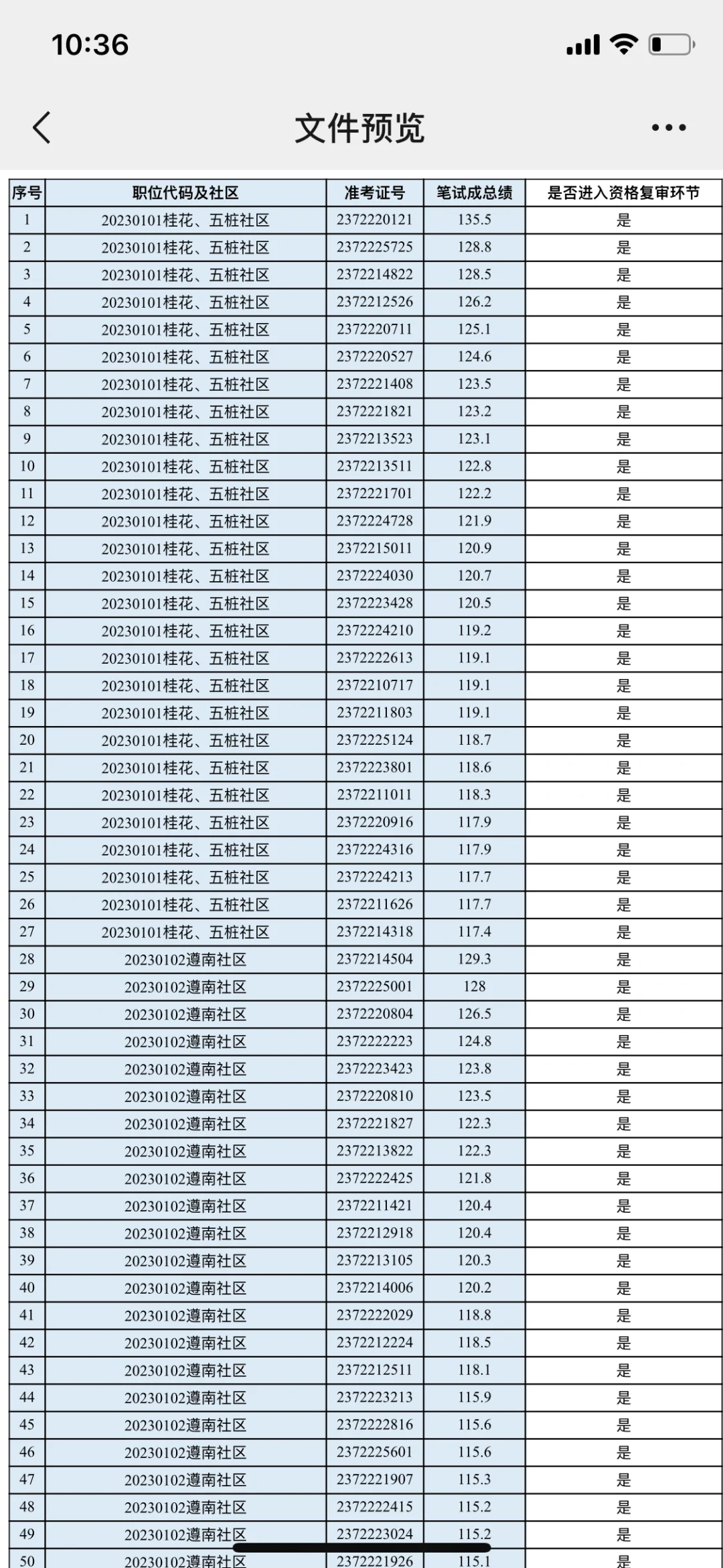 遵义市播州区2023年面向社会公开选聘