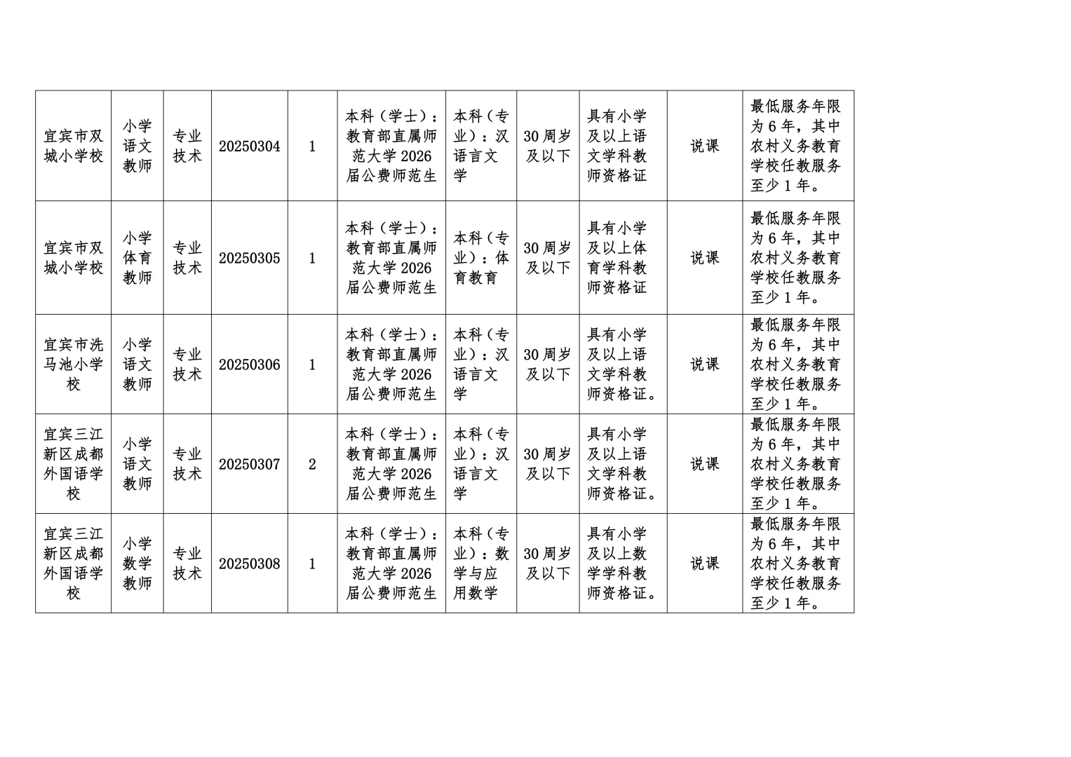 宜宾市三江新区事业单位招教师12名